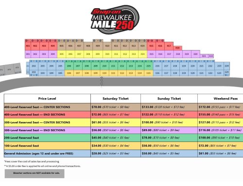 Milwaukee Mile 250 Seating Chart